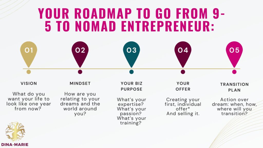 Create a Digital Nomad Business: Transition plan from 9-5 to digital nomad 